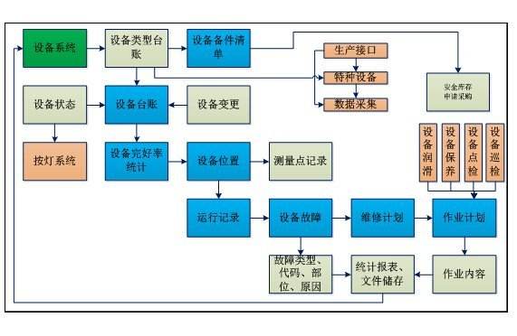 優(yōu)化企業(yè)資產(chǎn)管理 備件管理軟件、庫(kù)存系統(tǒng)與運(yùn)維服務(wù)的三位一體