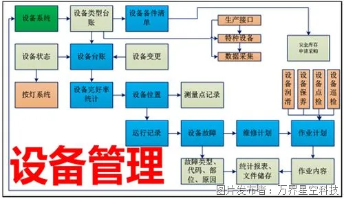 制造業(yè)工廠中的設(shè)備管理與信息系統(tǒng)運(yùn)維服務(wù)協(xié)同策略